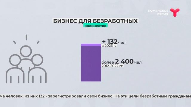 Бизнес для безработных | Тюменская область смотреть онлайн