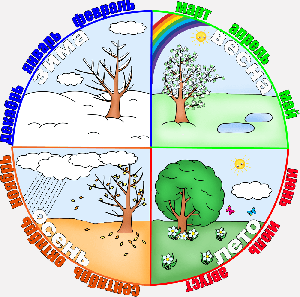 Окружающий мир, 2 класс (урок №9. Времена года Весна и Лето).mp4