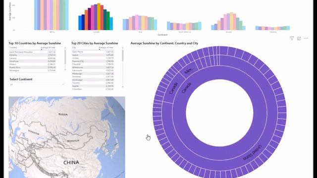 Power BI Report Gallery - Full Animated Power BI Report for Average Sunshine by Continent смотреть онлайн