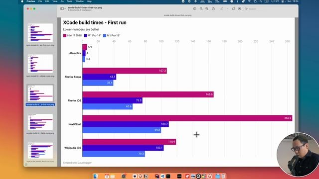 How fast are the M1 MacBook Pros for Software Development? Build and Compile times смотреть онлайн