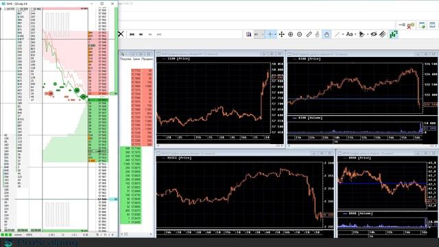 КАК ТОРГОВАТЬ НА НОВОСТЯХ. Индекс потребительских цен США смотреть онлайн