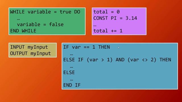 How Do I Answer Algorithm Questions? смотреть онлайн