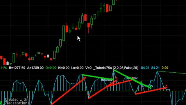 Tutorial 75 | Add a divergence component to the CCI trend line break program смотреть онлайн