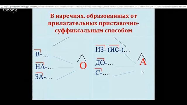 Русский язык 7 класс 21 неделя Правописание суффиксов наречий смотреть онлайн