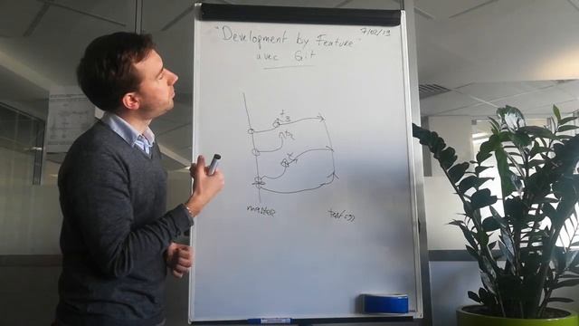 iOrga FeedBreak : "Development by feature" avec Git смотреть онлайн