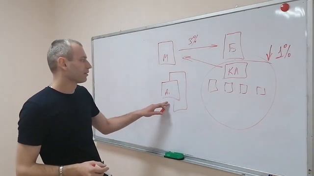 Принцип работы, откуда деньги в Wexford Alliance Limited смотреть онлайн