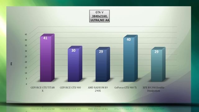XFX R9 390 Double Dissipation - VIDEO BENCHMARKS / GAME TESTS REVIEW / 4K,1080p,1440p смотреть онлайн