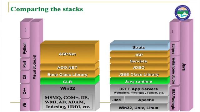 Introduction to .NET Framework смотреть онлайн