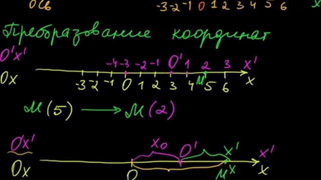 §49 Метод координат на прямой смотреть онлайн