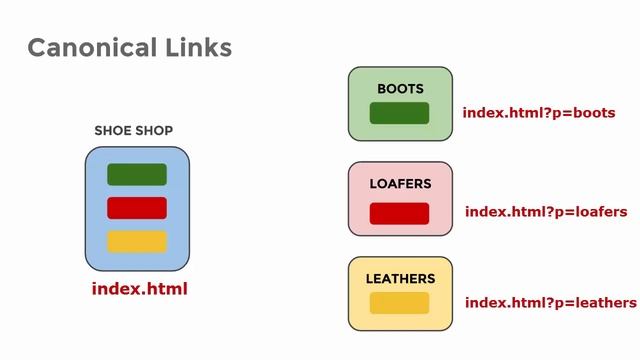 017 Index Ability Canonical Links and Pagination смотреть онлайн