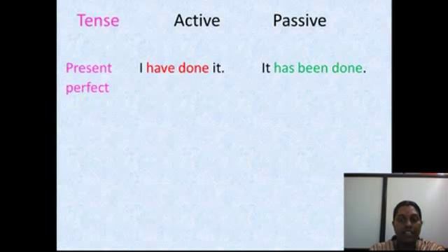 Active and Passive Voice смотреть онлайн