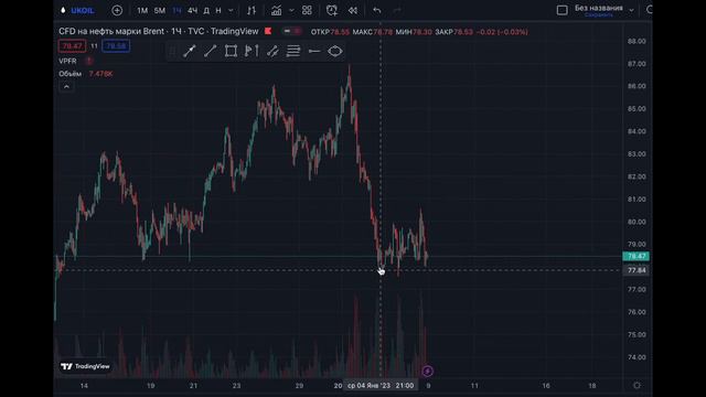 Обзор рынка от 17 января 2023. Фьючерсы RTS, газ и Биткоин