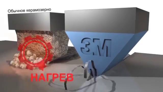 Абразивные материалы 3M™ Cubitron™ II для авторемонта Часть 1 Зерно точной формы смотреть онлайн