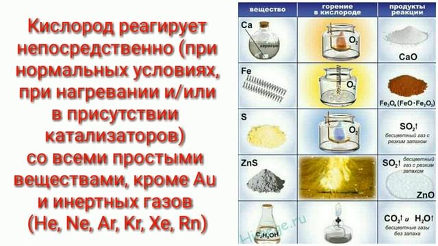 Презентация по химии. Кислород. смотреть онлайн
