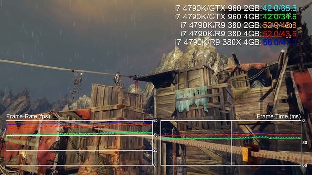 Radeon R9 380X 1440p Vs GTX 960/R9 380 Gaming Benchmarks