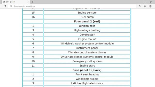 2021 Audi Q8 Fuse Box Info | Fuses | Location | Diagrams | Layout смотреть онлайн