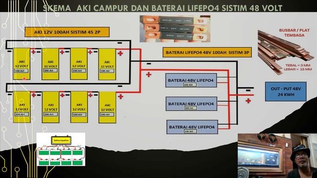 Baterai Campur Aduk VRLA & LIFEPO4 PLTS 24 Jam