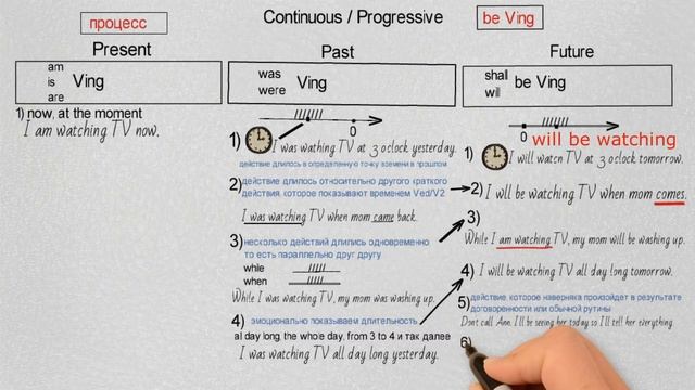 Все случаи употребления времен Present Continuous, Past Continuous и Future Continuous смотреть онлайн