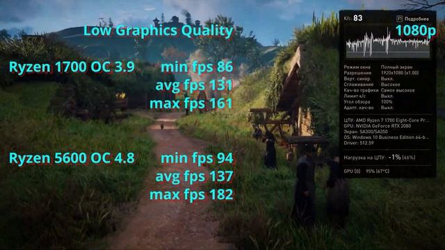 Ryzen 7 1700 vs Ryzen 5 5600 | ТЕСТ В ИГРАХ смотреть онлайн