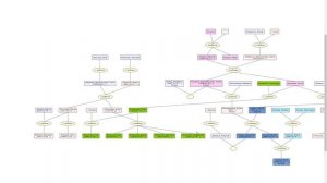 Построить родословное / генеалогическое дерево бесплатно - GRAMPS