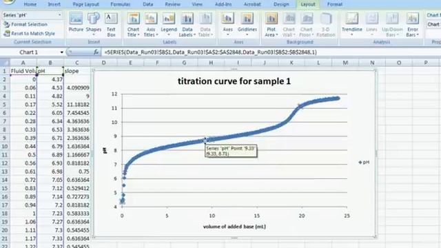 Plotting Titration Data in Excel 2007 смотреть онлайн