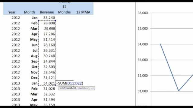 KPI: Monthly vs 12 Month Moving Average Revenue смотреть онлайн