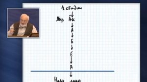 КАББАЛА ОСНОВЫ  Часть 13 Схема мироздания