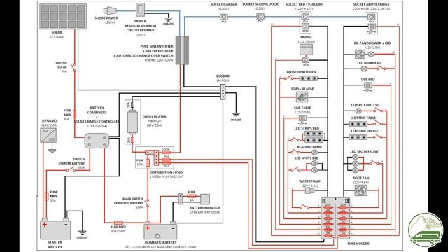 Sprinter L4H3 Camper Van Conversion - E02 - Design & Electrical system смотреть онлайн