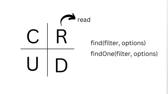 CRUD Operations in MongoDB in Hindi ( All methods ) смотреть онлайн