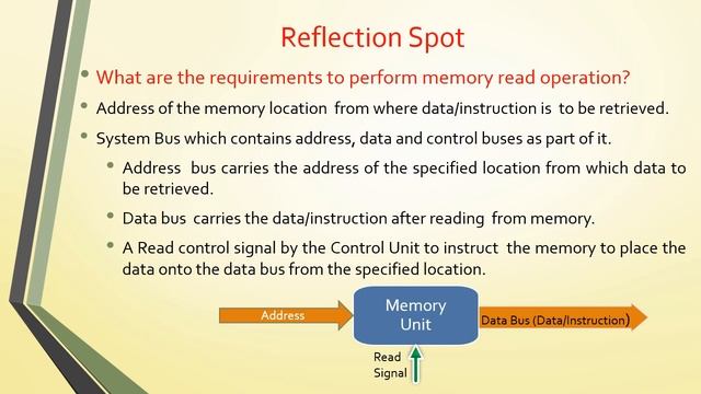 Basic Memory operations смотреть онлайн