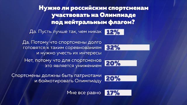СТОИТ ЛИ РОССИИ ЕХАТЬ НА ОЛИМПИАДУ? смотреть онлайн