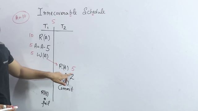 Lec-80: Irrecoverable Vs Recoverable Schedules in Transactions | DBMS смотреть онлайн