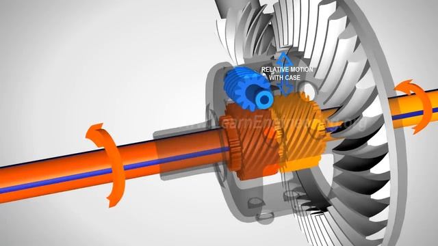 Torsen Differential, How it works ? смотреть онлайн