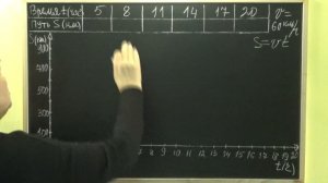 ГРАФИКИ. Видеоурок | МАТЕМАТИКА 6 класс