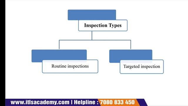 Lecture 4: Modules & Terminologies in Pharmacovigilance смотреть онлайн