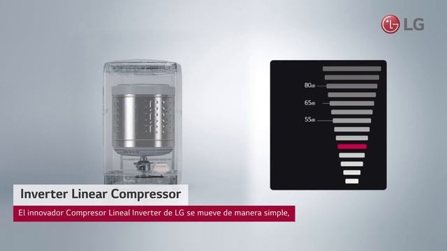 Lavadoras LG Smart Inverter - Menos Ruido, Más Durabilidad