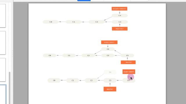 Git Merge Vs Git Rebase смотреть онлайн