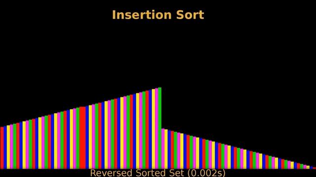 Sorting Algorithms смотреть онлайн