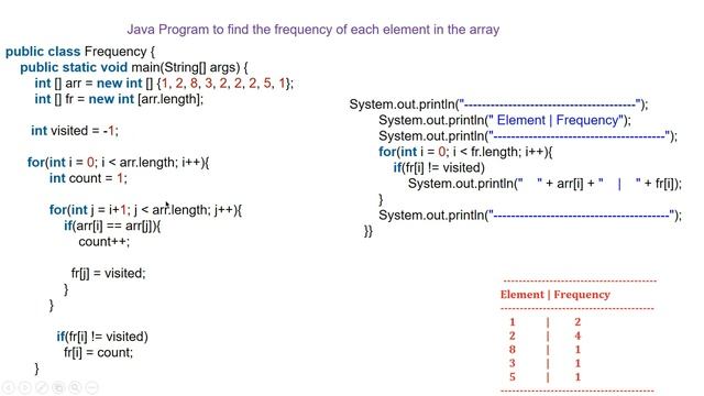 Java Tu-51 Java Array Practice Programs : Copy, frequency of elements смотреть онлайн