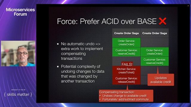 Dark Energy, Dark Matter and Microservice Architecture Collaboration Patterns (Chris Richardson) смотреть онлайн