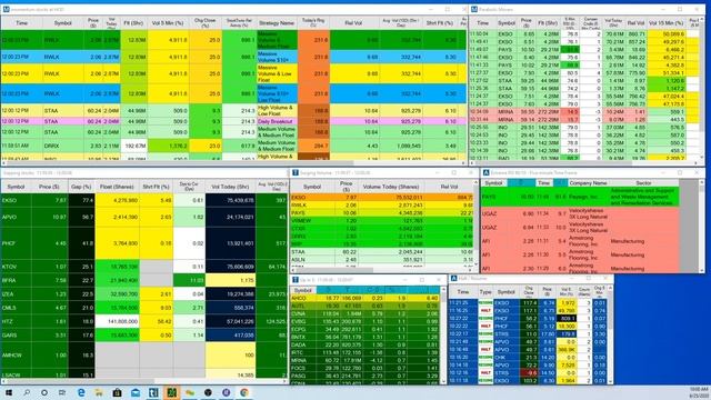 Live Stock Scanner 6/25 Pre-market Gap scanner смотреть онлайн