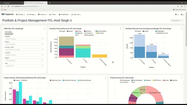Apache Superset-Portfolio & Project Management Dashboard-Visualize Actual Cost Breakup смотреть онлайн