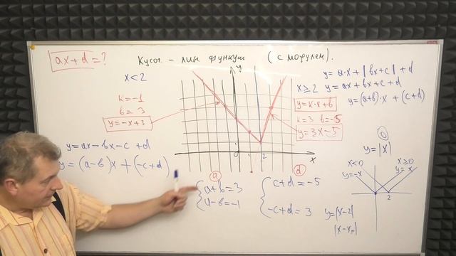 ГРАФИКИ КУСОЧНО ЛИНЕЙНЫХ ФУНКЦИЙ из ЕГЭ ПРОФИЛЬ №10 смотреть онлайн