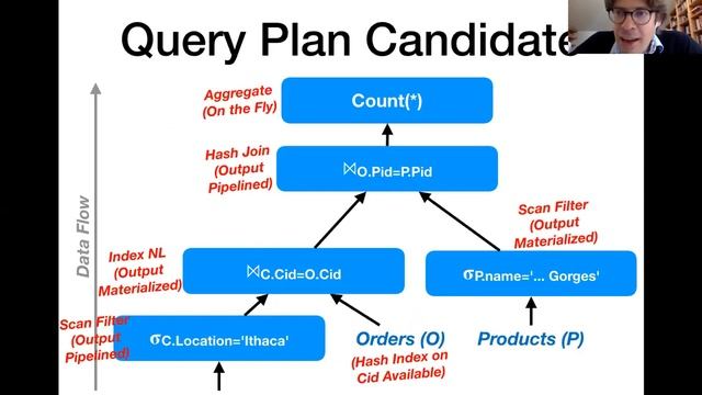 13: Query Optimization, Cost Estimation смотреть онлайн