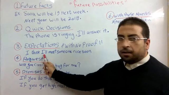Future Simple Use استخدام حالات المستقبل البسيط will vs going to vs Ing vs Simple смотреть онлайн