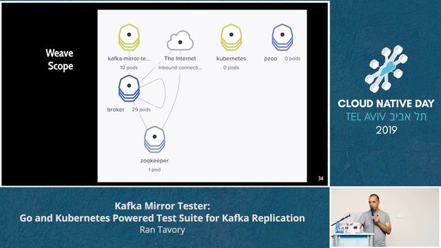 Kafka Mirror Tester: Go and Kubernetes Powered Test Suite for Kafka Replication - Ran Tavory смотреть онлайн