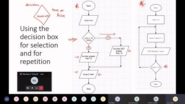 Flowcharts: Selection vs. Repetition | Flowcharts Tutorial for Beginners | Flowchart Basics Part 7 смотреть онлайн