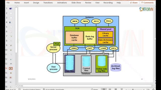 Nhập môn quản lý vận hành hệ cơ sở dữ liệu Oracle смотреть онлайн