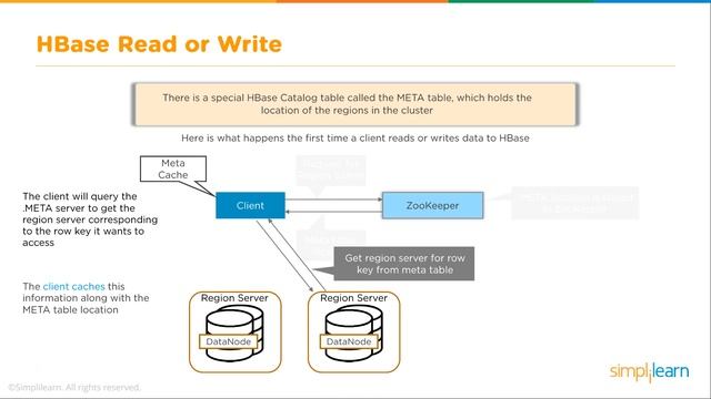 HBase Tutorial For Beginners | HBase Architecture | HBase Tutorial | Hadoop Tutorial | Simplilearn смотреть онлайн