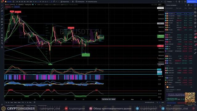 Движение BTC на подходе. Анализ XRP с помощью ИИ проекта GodBot